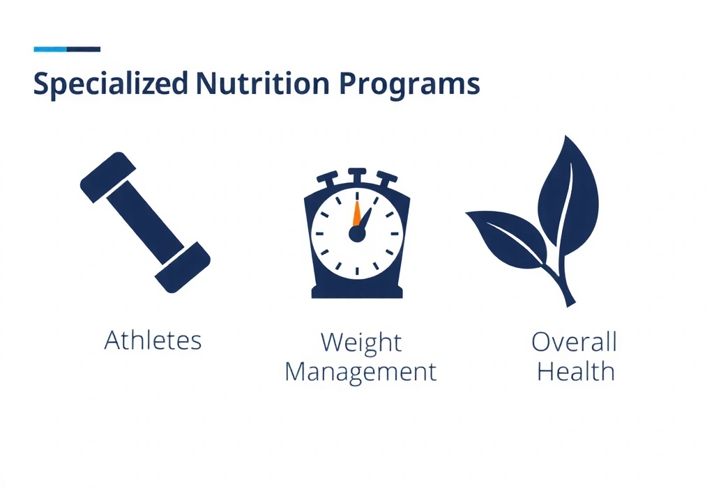 Verschiedene Symbole, die spezialisierte Ernährungsprogramme darstellen: eine Hantel für Sportler, eine Waage für Gewichtsmanagement und ein Blatt für Gesundheit, auf einem stilisierten Hintergrund.